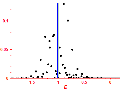 Strength function